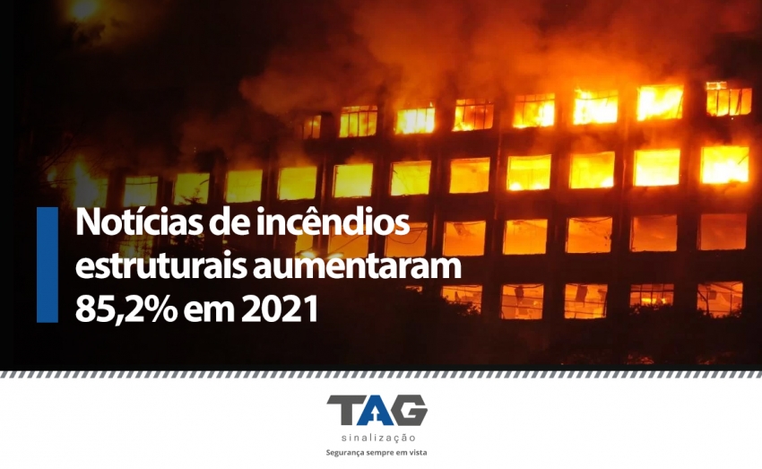 Notícias de incêndios estruturais aumentaram 85,2% em 2021