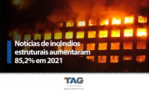 Notícias de incêndios estruturais aumentaram 85,2% em 2021