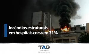 Incêndios estruturais em hospitais crescem 31%